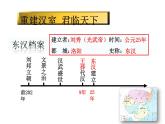 第13课 东汉的兴衰 课件PPT
