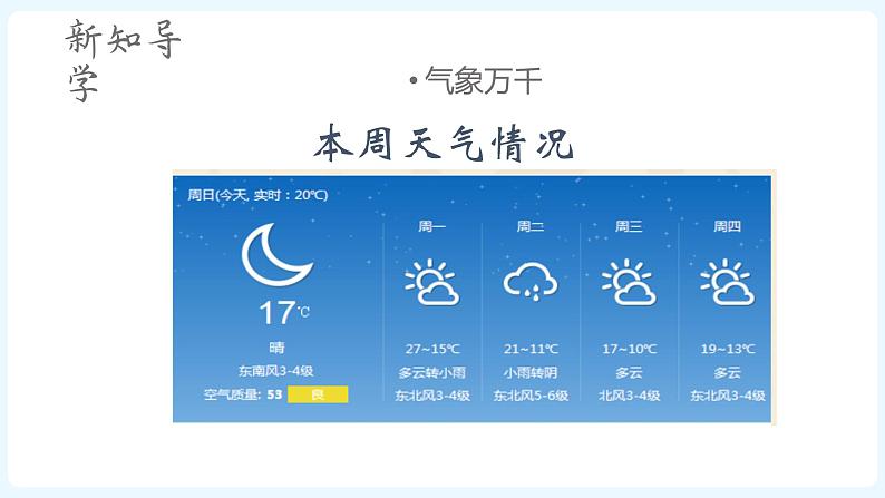 人文地理七年级上册 第2课 自然环境（第2节气象万千） 课件PPT第7页