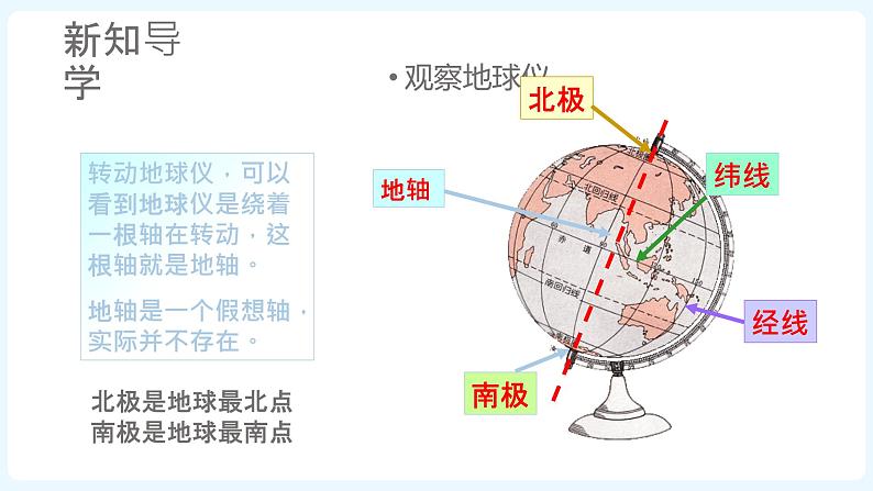 人文地理七年级上册 综合探究二 从地球仪上看世界 课件PPT08