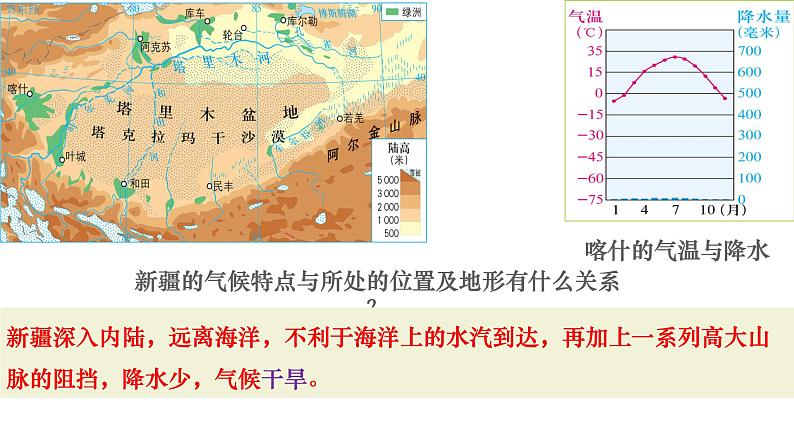 5.3.1 丝路明珠 课件-2022-2023学年浙江省人教版七年级人文地理下册08