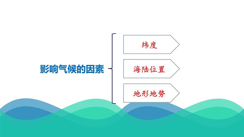 4.2.2 季风的影响 课件-2022-2023学年浙江省人教版七年级人文地理下册第6页