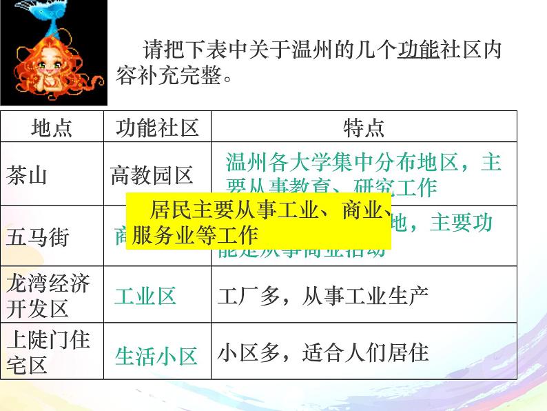 1.2.2：城市聚落同步教学课件07