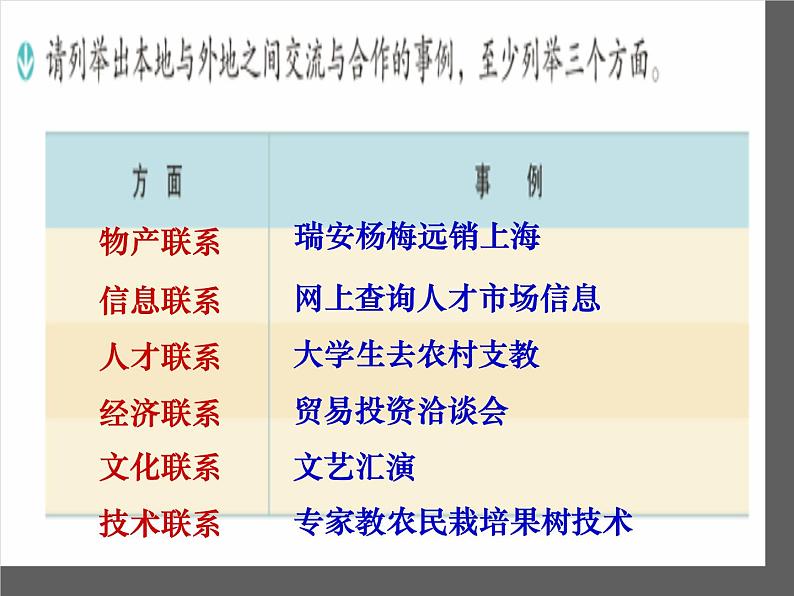 1.2.3：往来在区域之间同步教学课件06