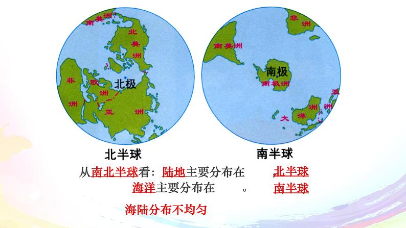 2.1.1：人类的栖息地同步教学课件03