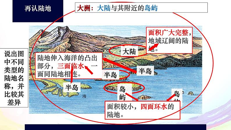 2.1.1：人类的栖息地同步教学课件04