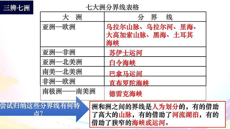 2.1.1：人类的栖息地同步教学课件07