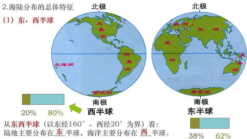 2.1.1：人类的栖息地同步教学课件03