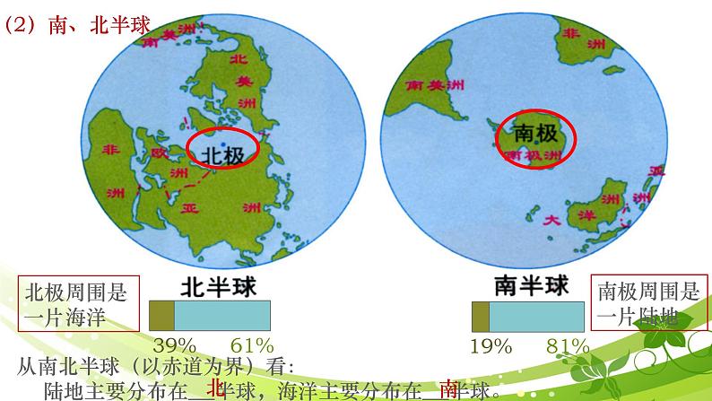 2.1.1：人类的栖息地同步教学课件04