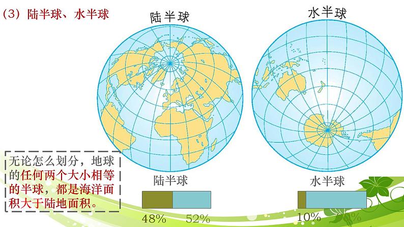 2.1.1：人类的栖息地同步教学课件05