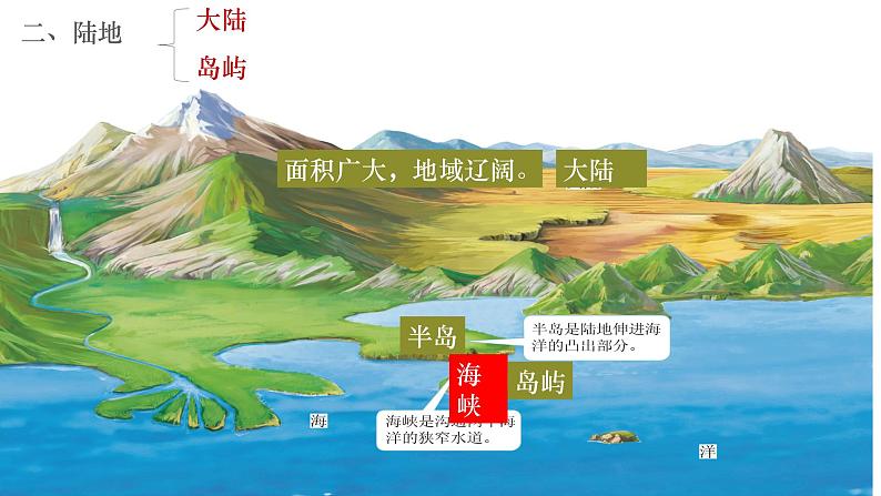 2.1.1：人类的栖息地同步教学课件06