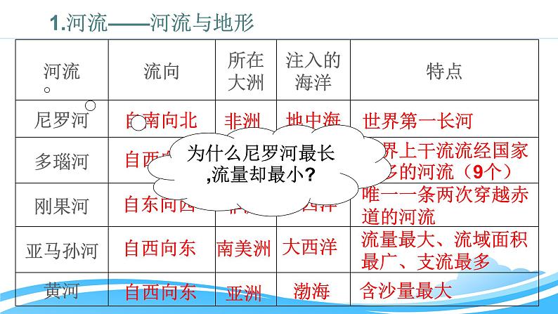 2.2.3众多的河湖（同步课件）05
