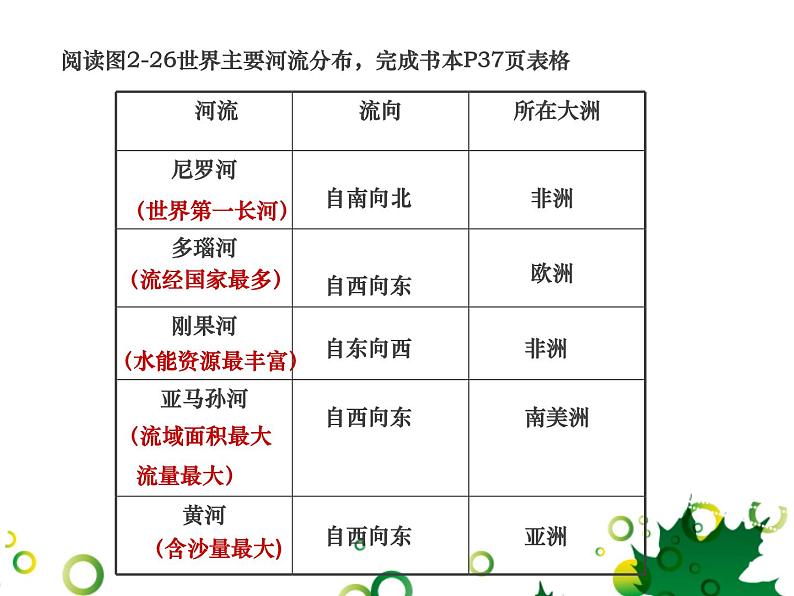 2.2.3众多的河湖（同步课件）第4页