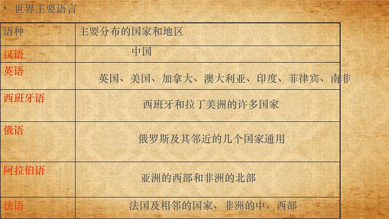 2.3.2 语言与宗教（同步课件）03