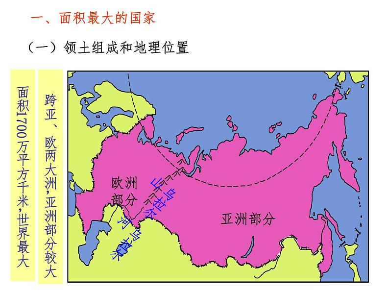 3.6.1 俄罗斯的政治文化中心：莫斯科 课件第6页