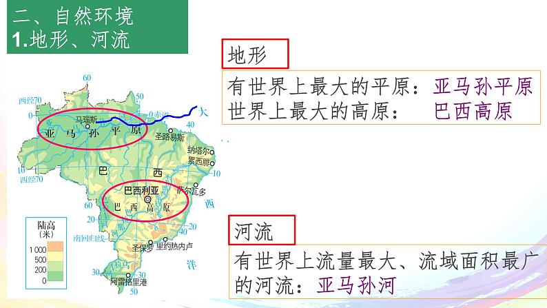 3.6.5 城市规划的典范：巴西利亚 课件03