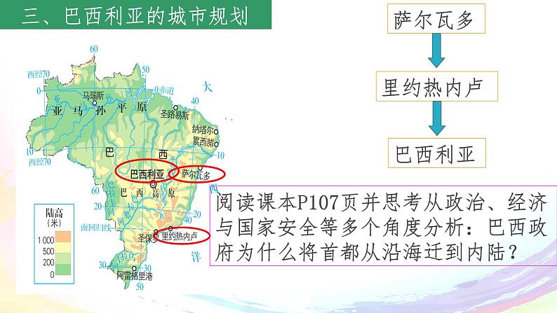 3.6.5 城市规划的典范：巴西利亚 课件06