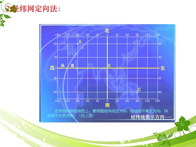 1.1.1：从社区看我家同步教学课件07