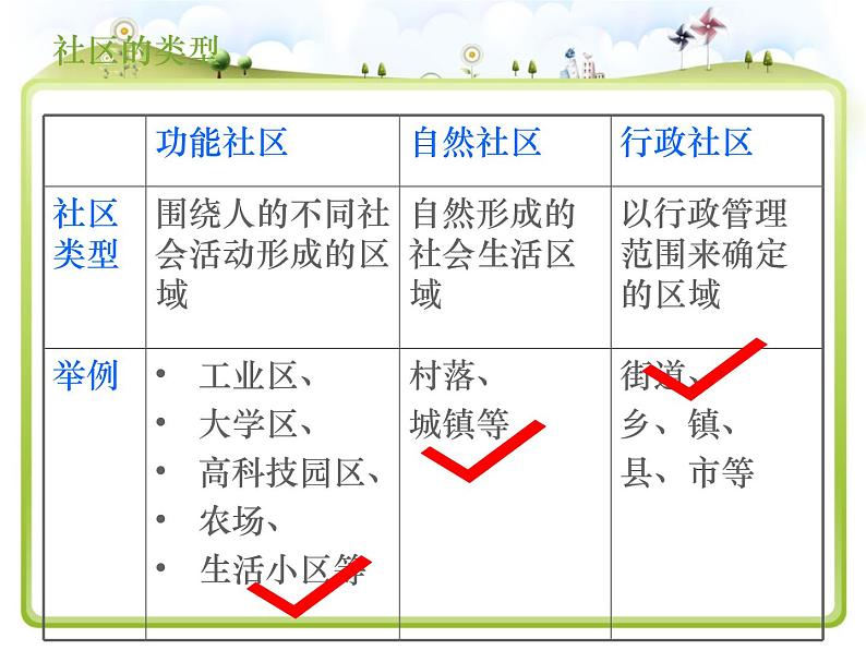 1.1.2 ：在社区中生活同步教学课件03