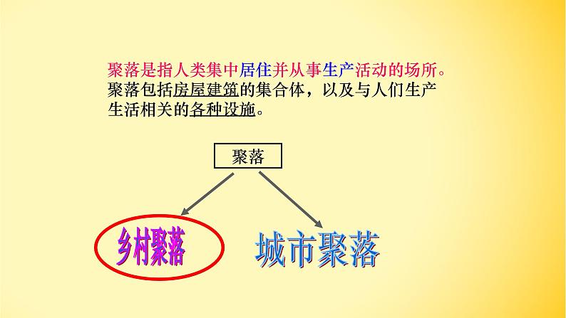 1.2.1：乡村聚落同步教学课件第2页