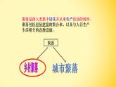 1.2.1：乡村聚落同步教学课件