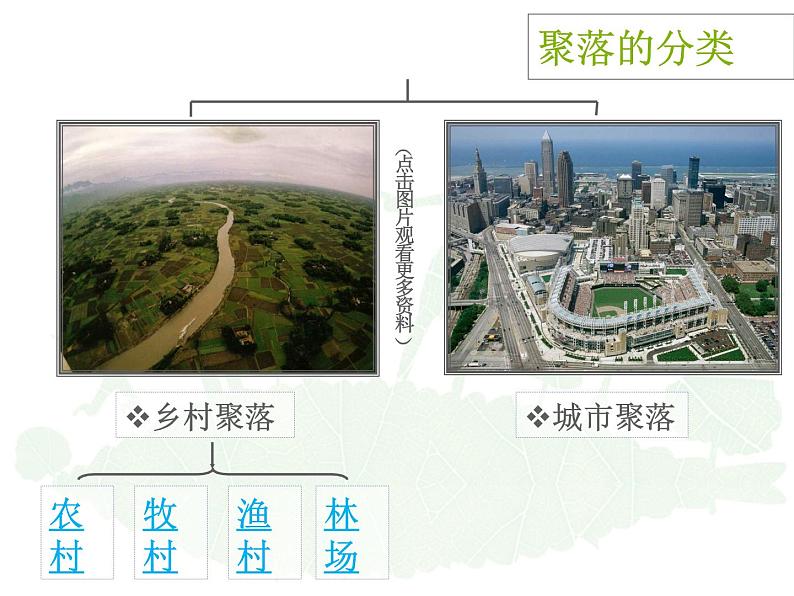 1.2.1：乡村聚落同步教学课件02