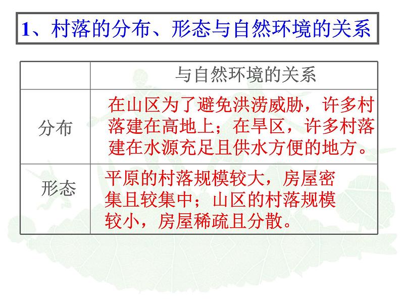 1.2.1：乡村聚落同步教学课件04