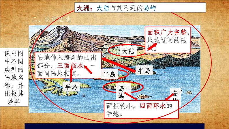 2.1.1 人类的栖息地 课件04