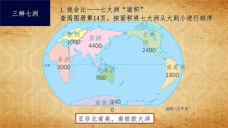 2.1.1 人类的栖息地 课件05