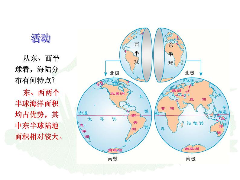 2.1.1：人类的栖息地同步教学课件第5页