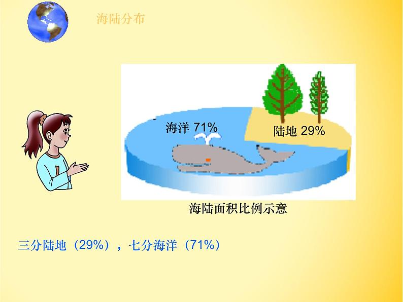 2.1.1：人类的栖息地同步教学课件03