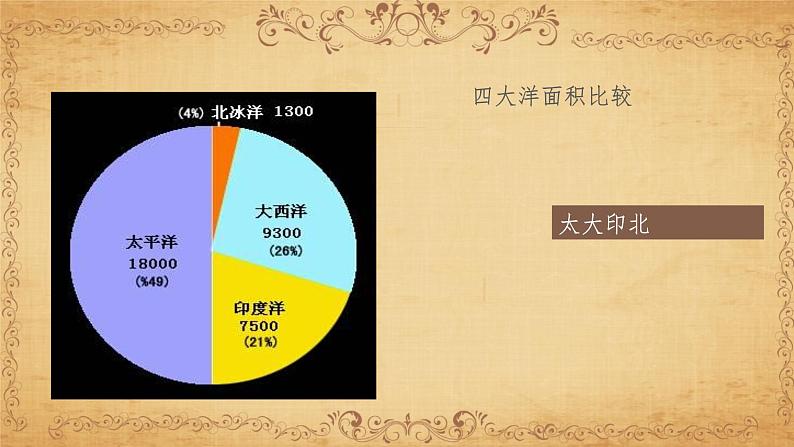 2.1.2 海洋对人类的影响（同步课件）05