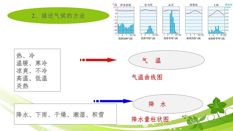 2.2.2 气象万千 课件第3页