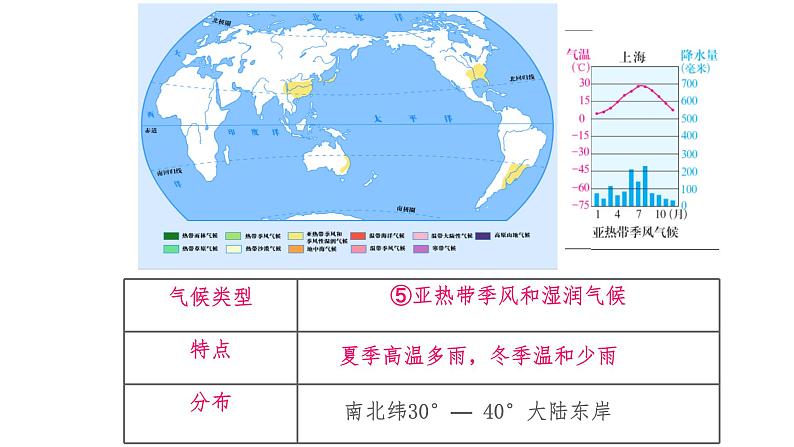 2.2.2 气象万千 课件第5页