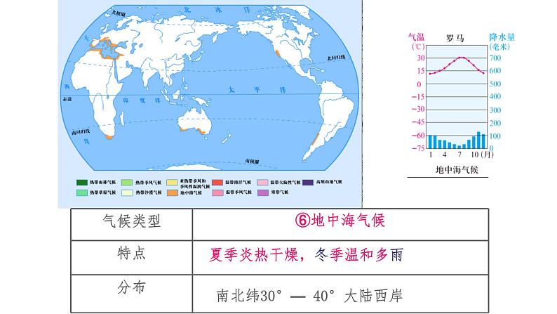 2.2.2 气象万千 课件第6页