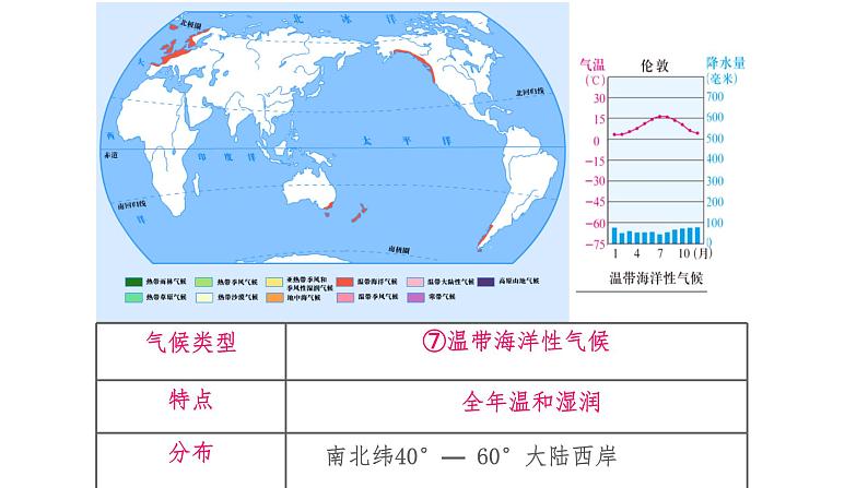 2.2.2 气象万千 课件第7页