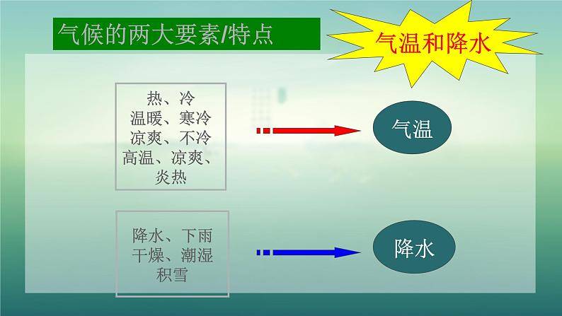 2.2.2《气象万千》课件03