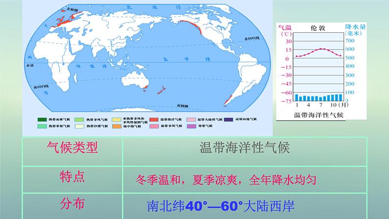 2.2.2《气象万千》课件05