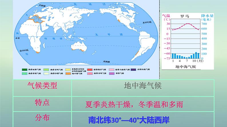 2.2.2《气象万千》课件06