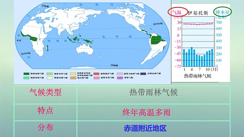 2.2.2《气象万千》课件07