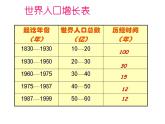 2.3.1人口与人种 课件