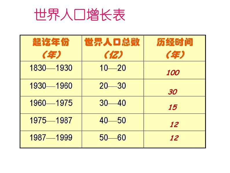 2.3.1人口与人种 课件03