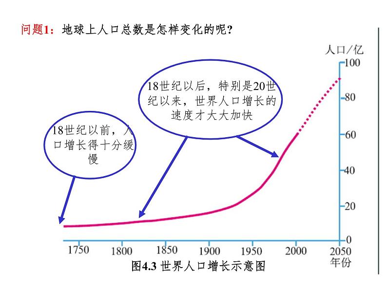 2.3.1人口与人种 课件06