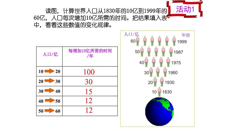 2.3.1人口与人种（同步课件）04