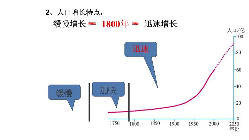 2.3.1人口与人种（同步课件）05