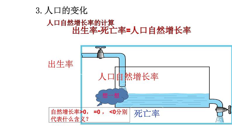 2.3.1人口与人种（同步课件）06