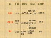 2.3.2 语言与宗教（同步课件）