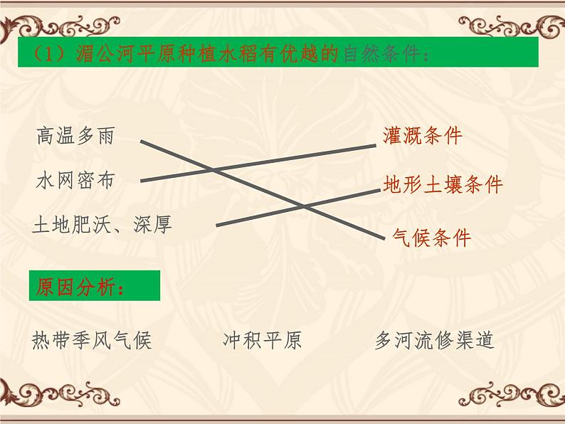 3.1.1《稻作文化的印记》课件--2022-2023学年浙江省人教版人文地理七年级上册05