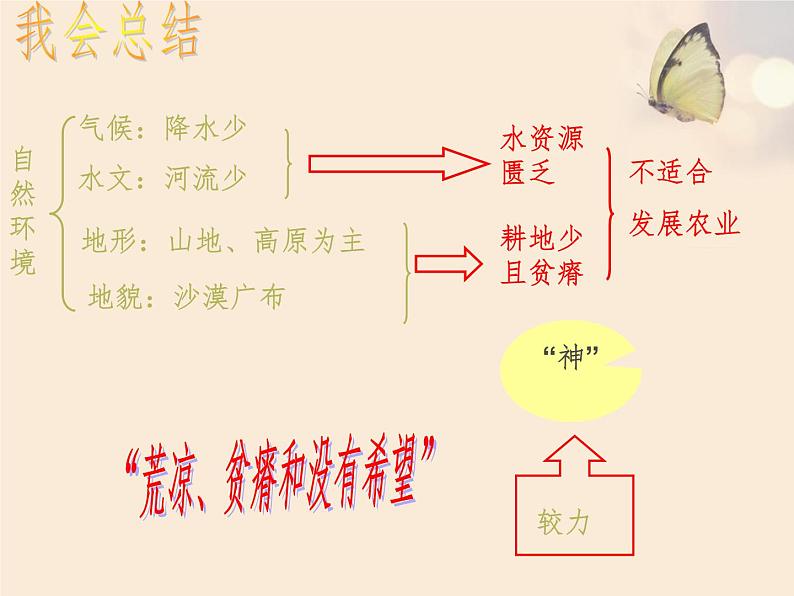 3.5.2沙漠绿洲 教学课件07