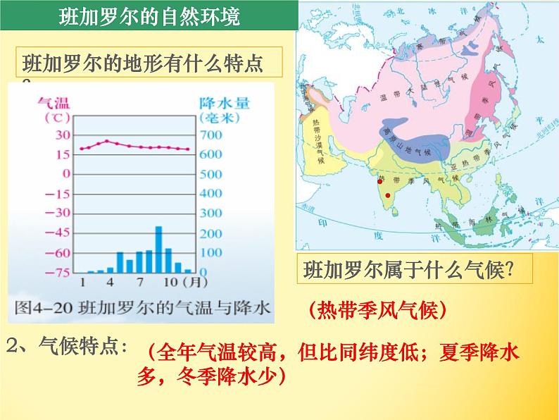3.6.3 IT新城：班加罗尔 同步课件08