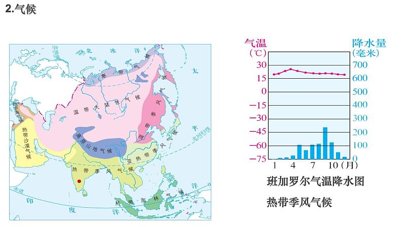3.6.3 IT新城：班加罗尔 同步课件05